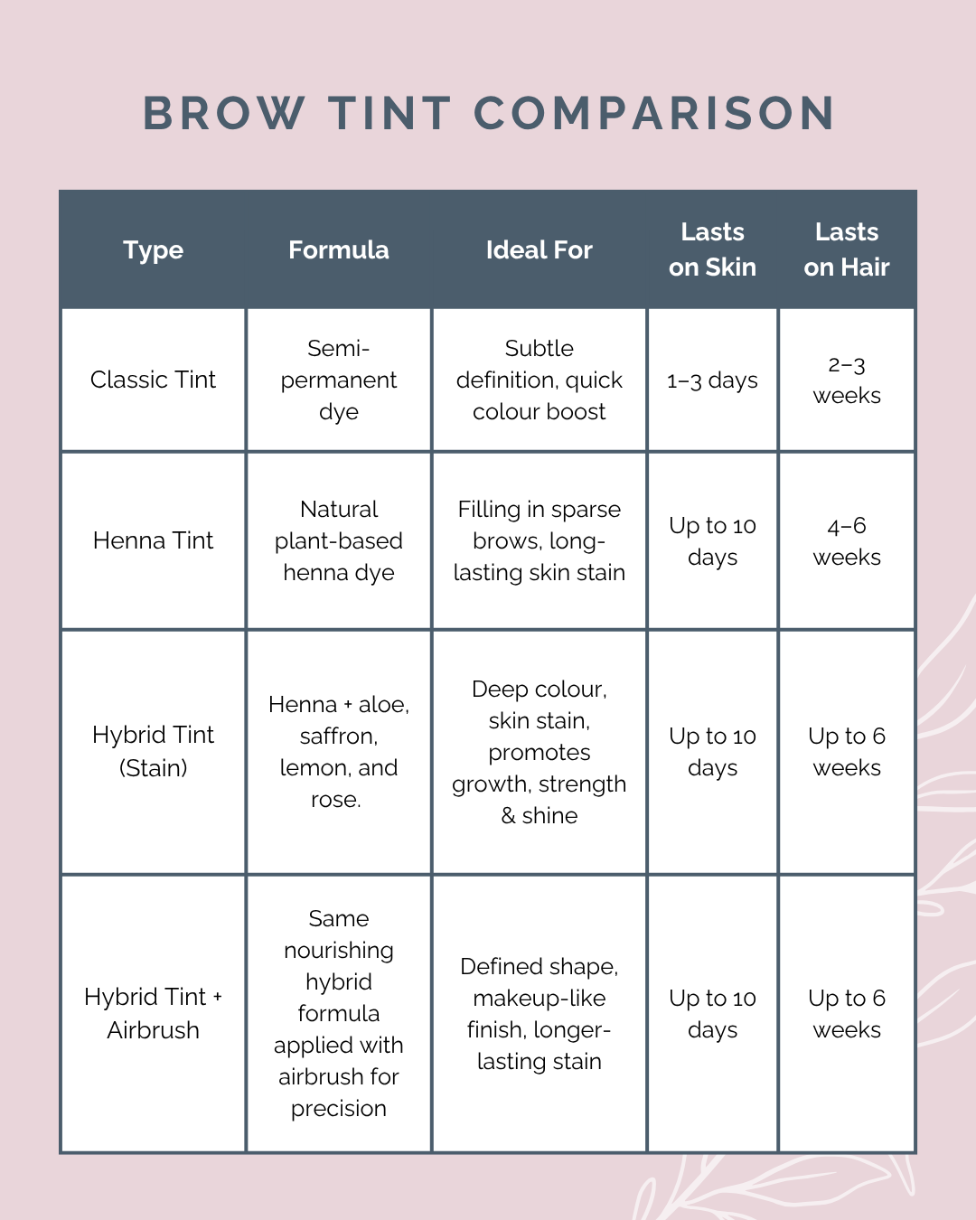 Brow Tint Comparisons