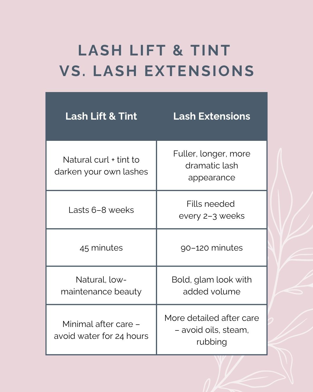Lash lift vs Extensions 2 Lash Lift vs Lash Extensions