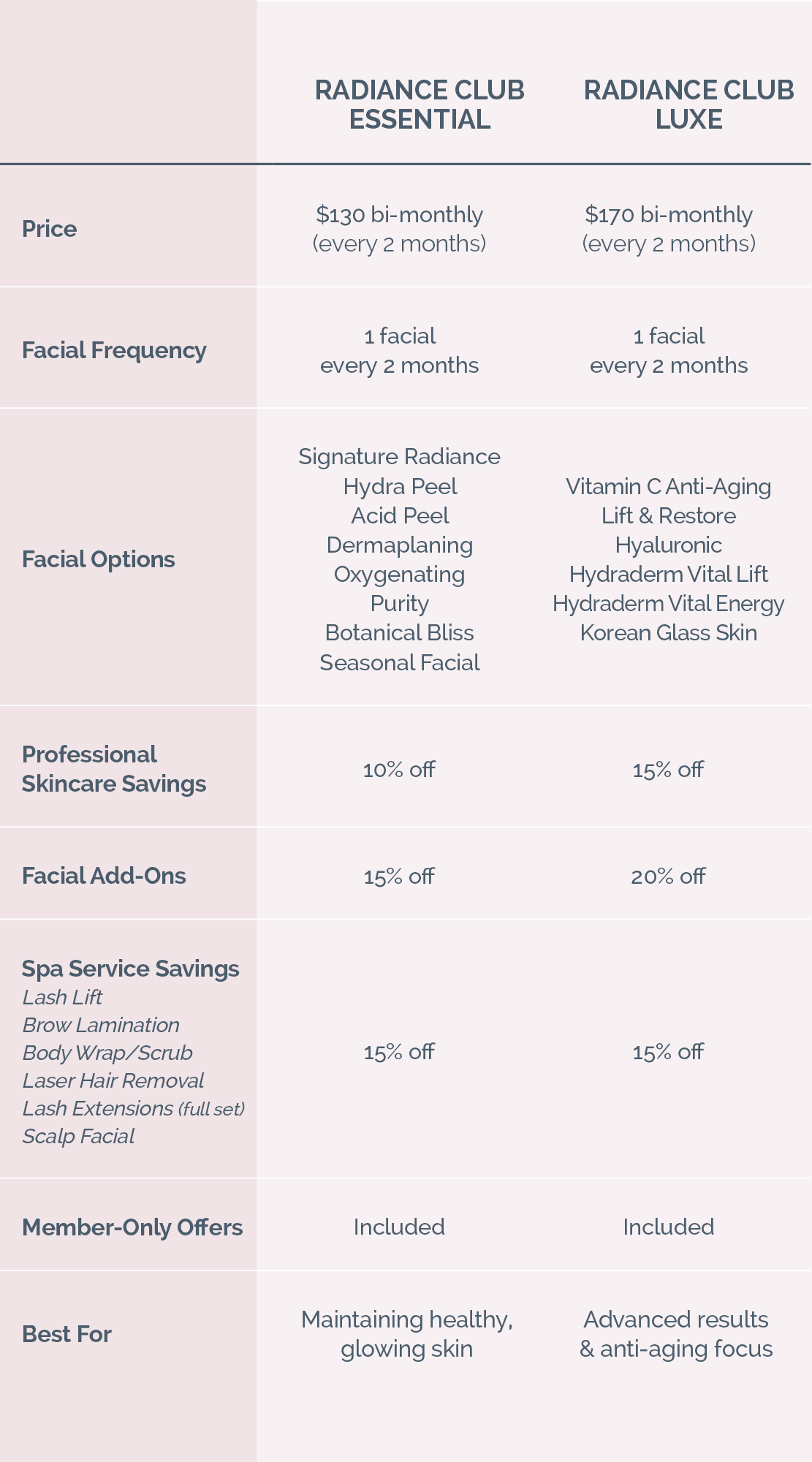 Details about what's included in each membership. Call us to learn more.